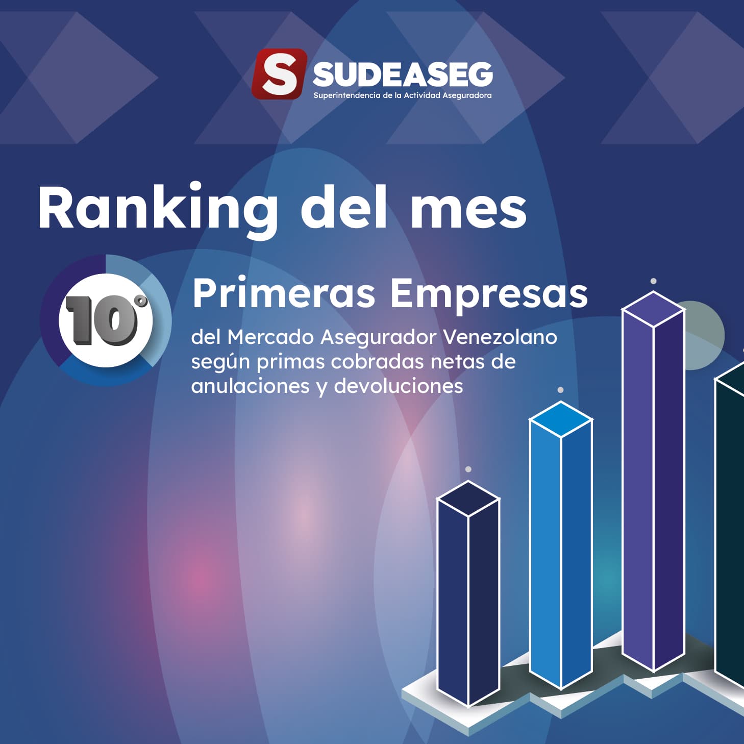 10 Primeras Empresas