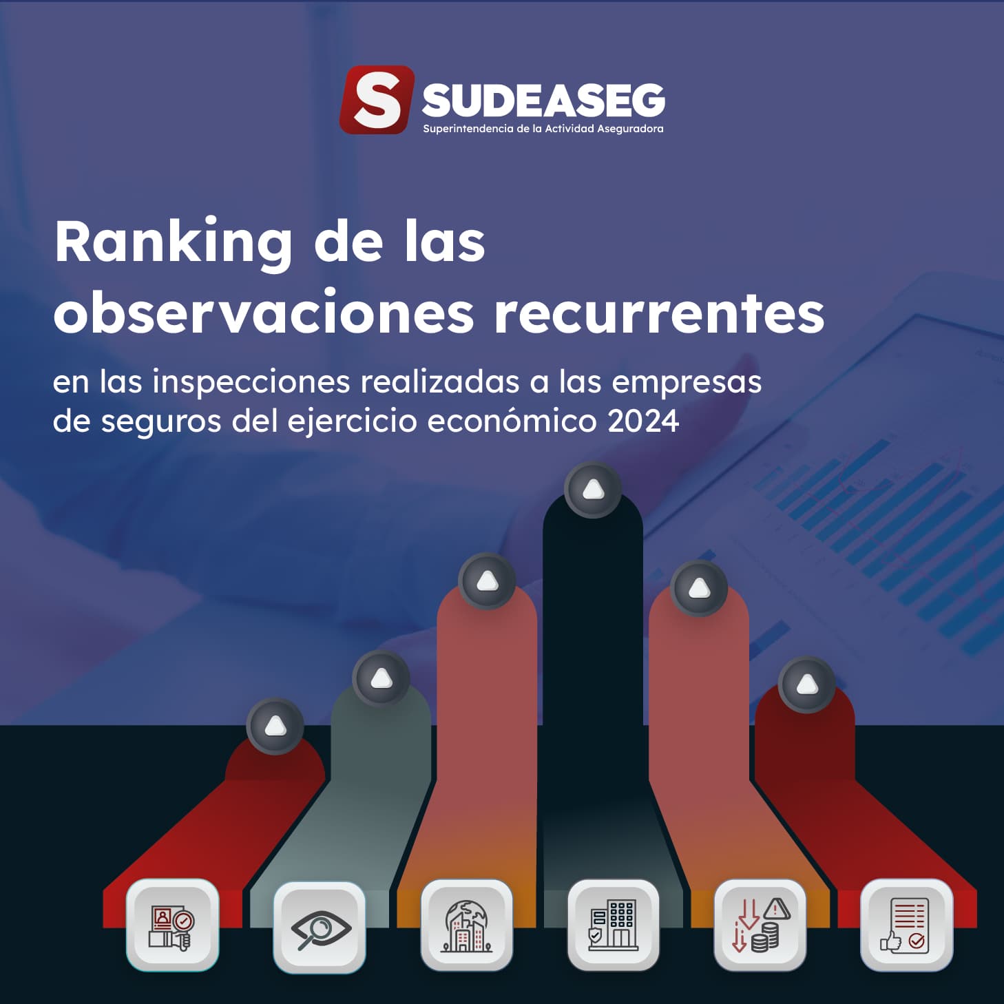 Ranking Observaciones Recurrentes