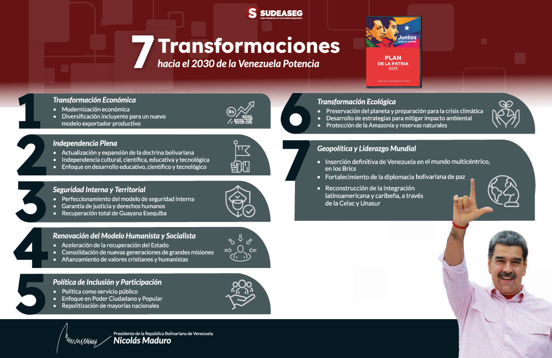 Pop-Up-7-Transformaciones-1