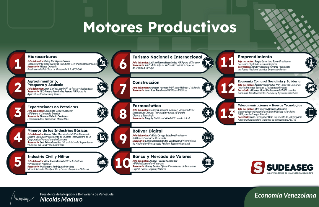Pop-Up-Motores-Productivos